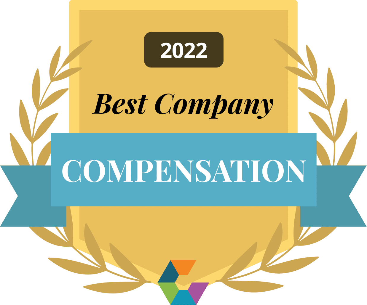 compensation 2022 large